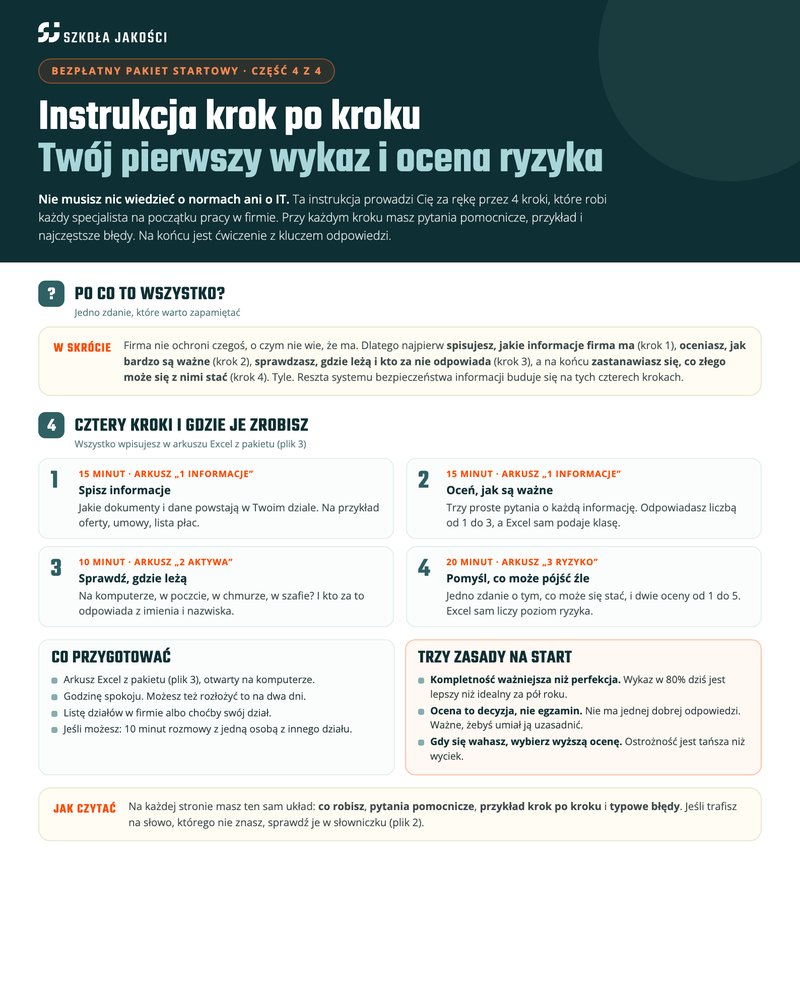 Instrukcja krok po kroku: Twój pierwszy wykaz i ocena ryzyka