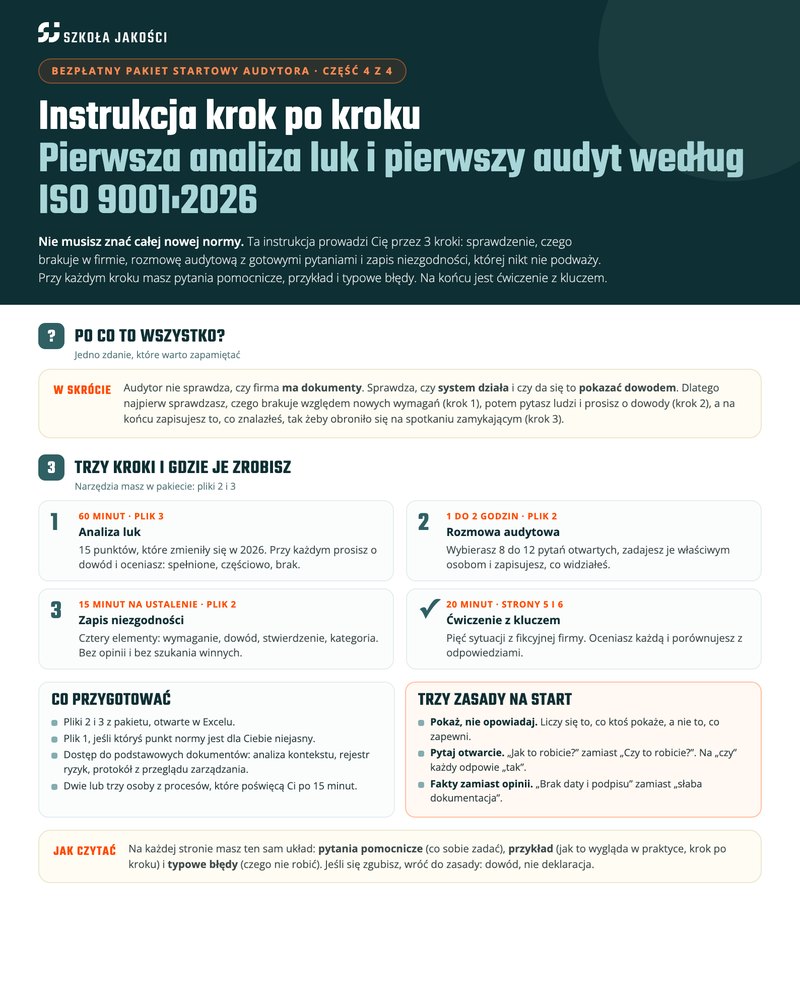 Instrukcja krok po kroku: pierwsza analiza luk i pierwszy audyt