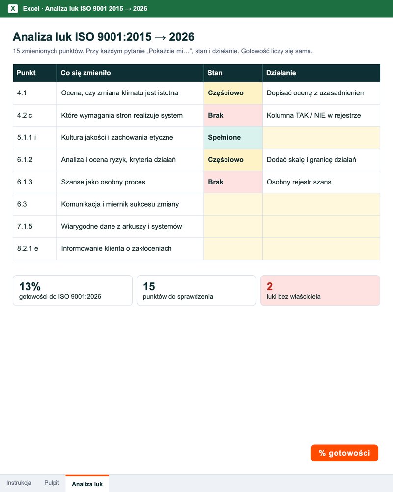 Analiza luk ISO 9001 2015 2026 w Excelu